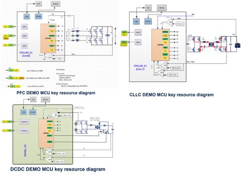 大联大友尚集团推出基于ST产品的汽车OBC和DC DC评估板方案
