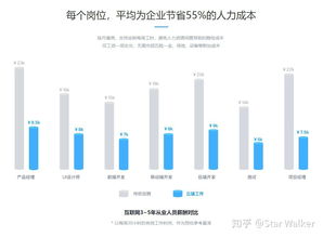 用众包来开发医疗软件