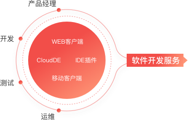 华为云_开发者支持计划