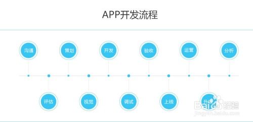 企业软件开发的流程是什么 迈集科技