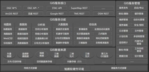 超图软件引领gis革新 基于鲲鹏原生开发实现空间分析效率提升20