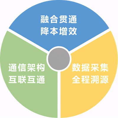 振华&科远:开启铬盐行业智能工厂建设新篇章