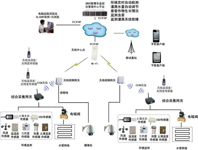 软件设计架构图的搜索结果_图片搜索