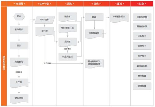 食品 电商平台应用加快企业发展