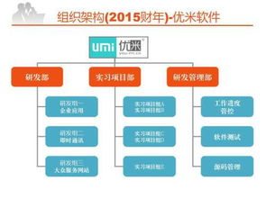 苏州优米软件2015年的新产品研发计划,大家觉得怎么样