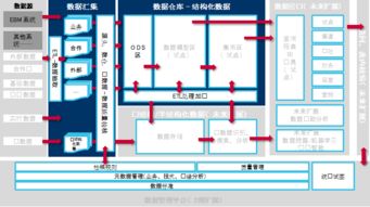 意成就梦想,设计构筑未来 博科资讯助力华建集团期信息化项目成功落地